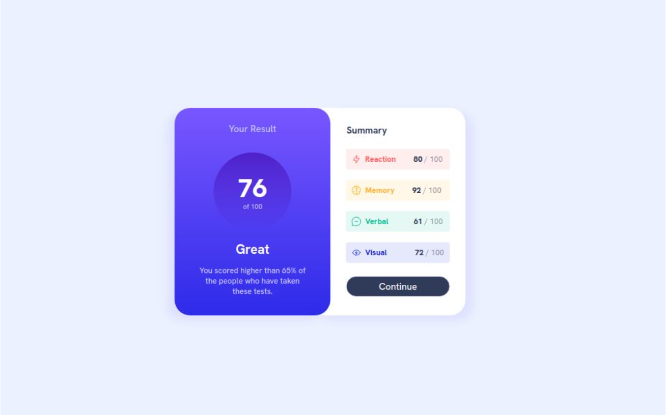 Result Summary Component